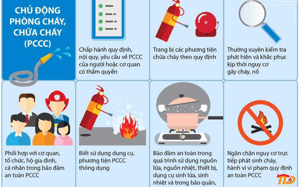 Biện pháp phòng cháy chữa cháy